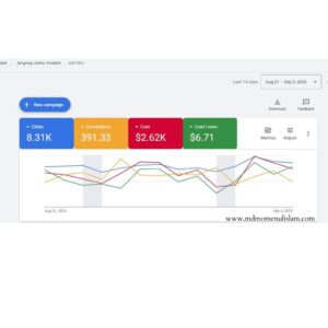 Screenshot of AI-driven Google Ads campaign in USA with 8.31k clicks, 391 conversions, $6.71 cost